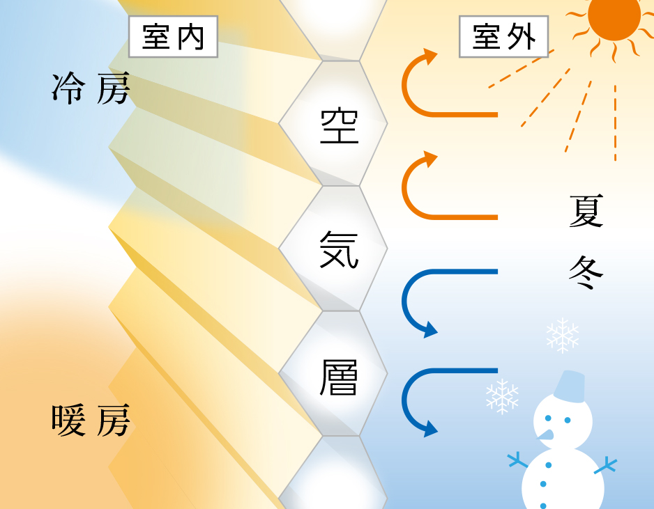 ハニカムの断熱性